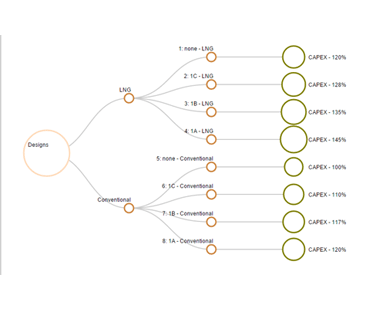 Lifecycle Model for LNG fueled Ships Operating in the Arctic via Epoch-Era Analysis