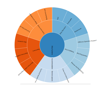 Data-Driven Documents applied to Conceptual Ship Design 