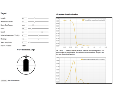 Ship Motion Web App